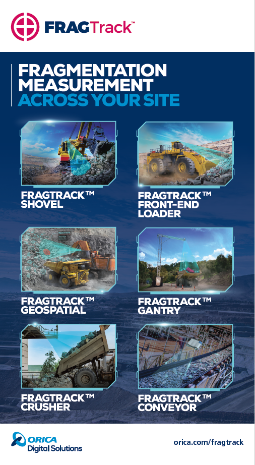 FRAGTrack Fragmentation Measurement - Across Your Site (#L33)