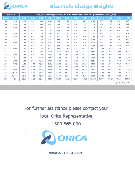 Orica Blast Charge Weights Card