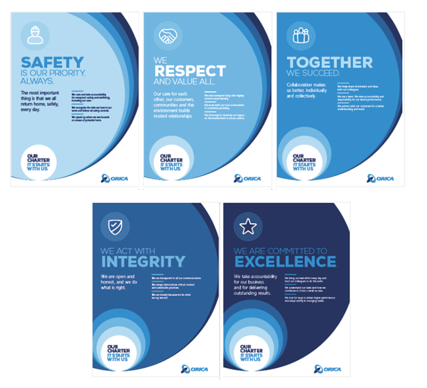 Orica Values Posters
