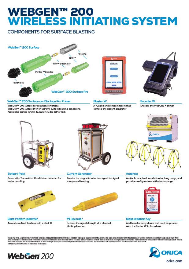 WebGen 200 Surface Blasting A2 Poster